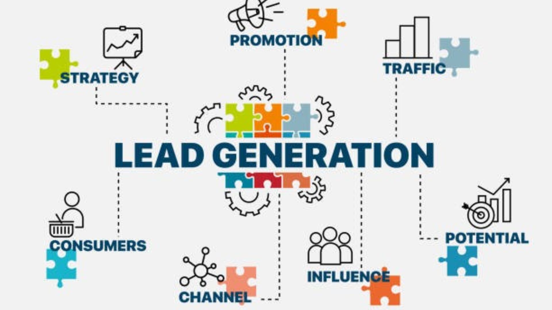 Uses Of Leads