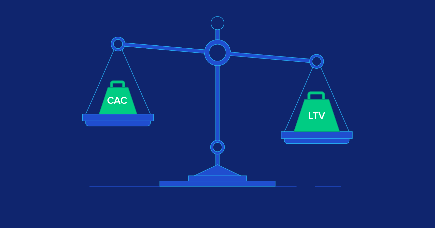 Balancing The LTV Amount